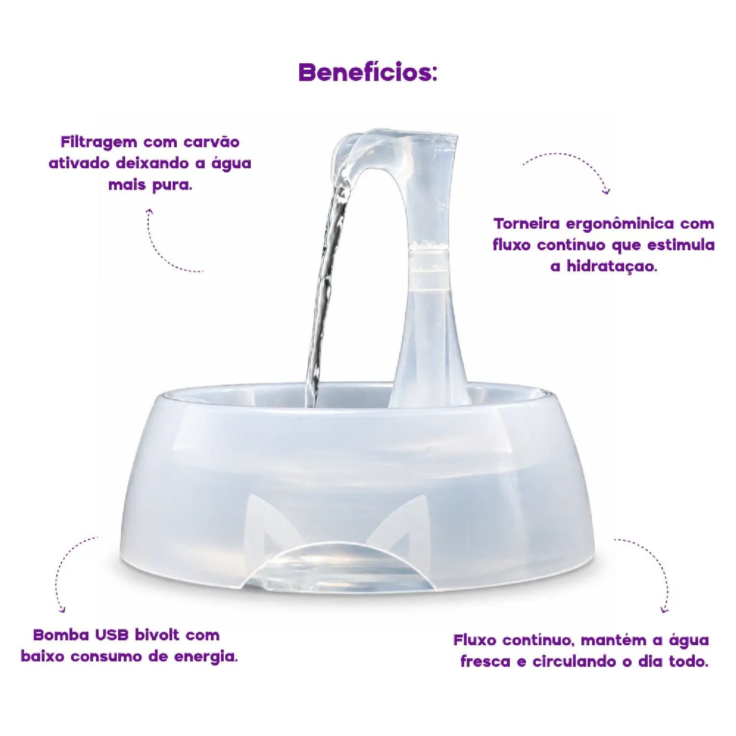 Fonte Bebedouro Aqua Crystal Amicus- Beneficios